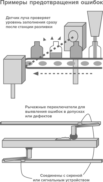 Иллюстрация к книге — Инструменты бережливого производства II. Карманное руководство по практике применения Lean [i_050.jpg]