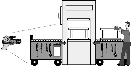 Иллюстрация к книге — Инструменты бережливого производства II. Карманное руководство по практике применения Lean [i_054.jpg]