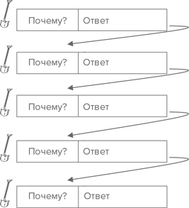 Иллюстрация к книге — Инструменты бережливого производства II. Карманное руководство по практике применения Lean [i_061.jpg]