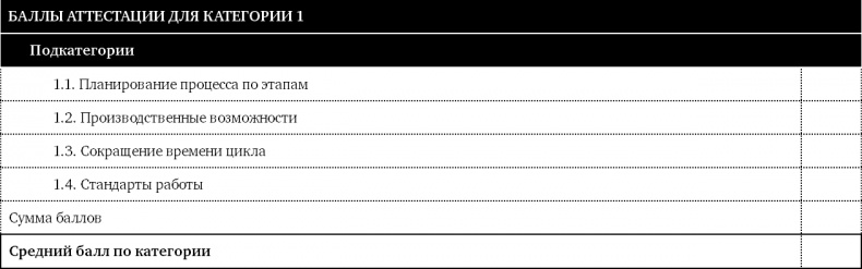 Иллюстрация к книге — Как оценить бережливость вашей компании. Практическое руководство [i_016.jpg]