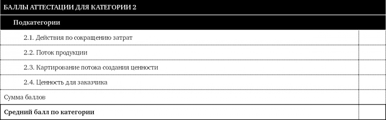 Иллюстрация к книге — Как оценить бережливость вашей компании. Практическое руководство [i_022.jpg]