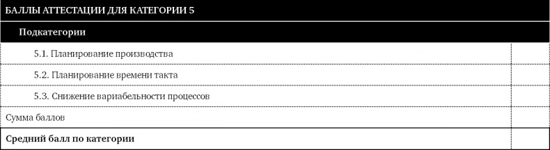 Иллюстрация к книге — Как оценить бережливость вашей компании. Практическое руководство [i_039.jpg]