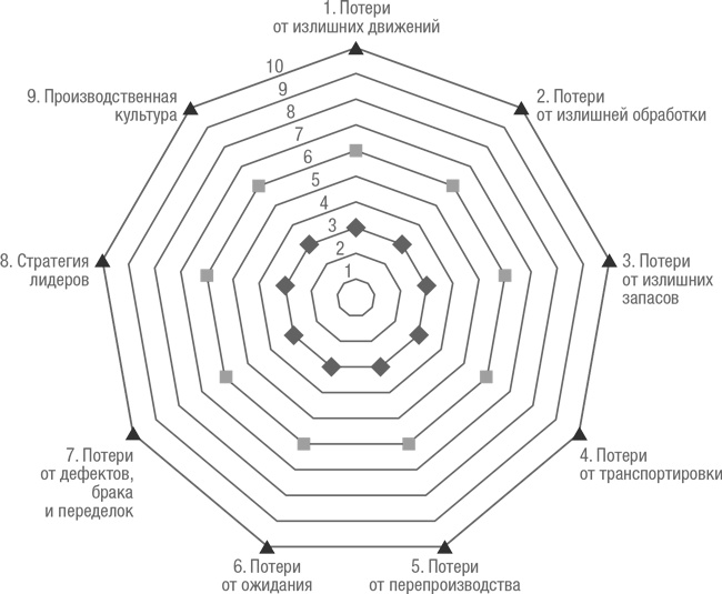 Иллюстрация к книге — Как оценить бережливость вашей компании. Практическое руководство [i_069.jpg]