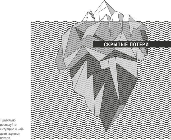 Иллюстрация к книге — Как оценить бережливость вашей компании. Практическое руководство [i_071.jpg]