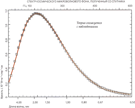 Иллюстрация к книге — Мир в ореховой скорлупке [i_036.jpg]