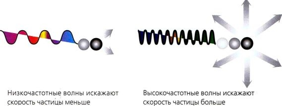 Иллюстрация к книге — Мир в ореховой скорлупке [i_039.jpg]