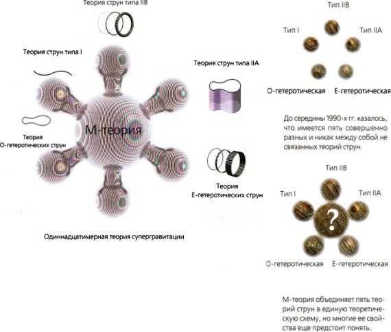 Иллюстрация к книге — Мир в ореховой скорлупке [i_058.jpg]