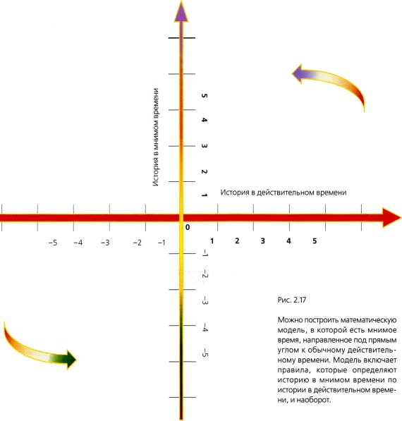 Иллюстрация к книге — Мир в ореховой скорлупке [i_059.jpg]