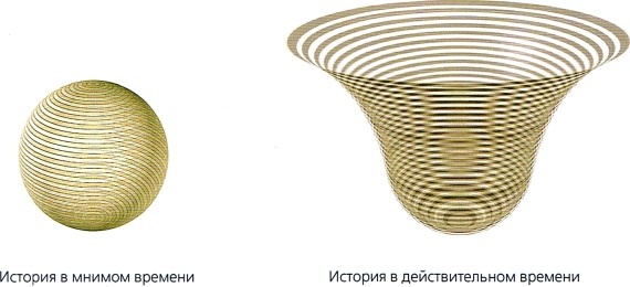 Иллюстрация к книге — Мир в ореховой скорлупке [i_096.jpg]