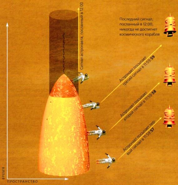 Иллюстрация к книге — Мир в ореховой скорлупке [i_125.jpg]