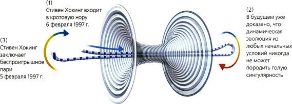 Иллюстрация к книге — Мир в ореховой скорлупке [i_142.jpg]