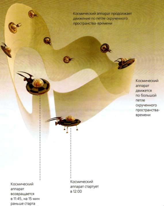 Иллюстрация к книге — Мир в ореховой скорлупке [i_143.jpg]