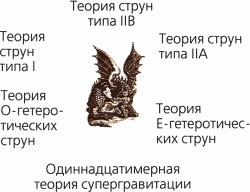 Иллюстрация к книге — Мир в ореховой скорлупке [i_183.jpg]