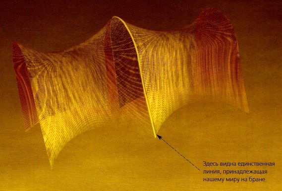 Иллюстрация к книге — Мир в ореховой скорлупке [i_199.jpg]