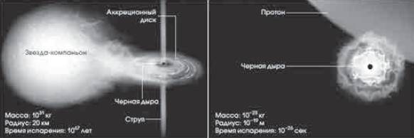 Иллюстрация к книге — Механика машины времени [i_016.jpg]