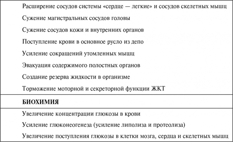 Иллюстрация к книге — Стой, кто ведет? Биология поведения человека и других зверей [i_043.jpg]