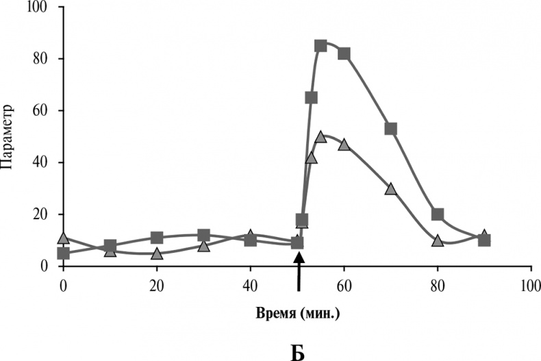 Иллюстрация к книге — Стой, кто ведет? Биология поведения человека и других зверей [i_049.jpg]