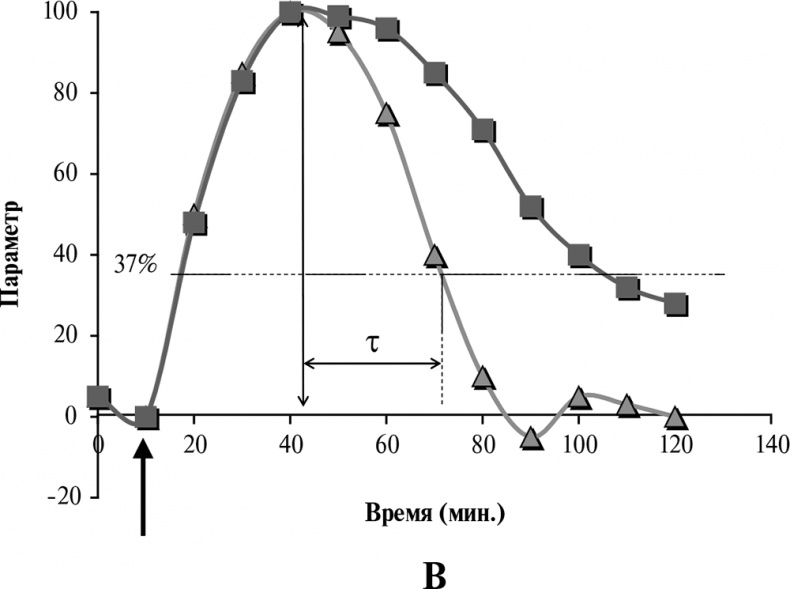 Иллюстрация к книге — Стой, кто ведет? Биология поведения человека и других зверей [i_050.jpg]