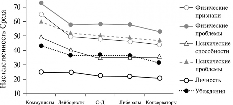 Иллюстрация к книге — Стой, кто ведет? Биология поведения человека и других зверей [i_098.jpg]