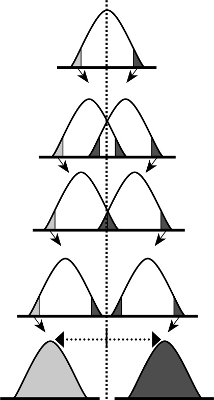 Иллюстрация к книге — Стой, кто ведет? Биология поведения человека и других зверей [i_099.jpg]
