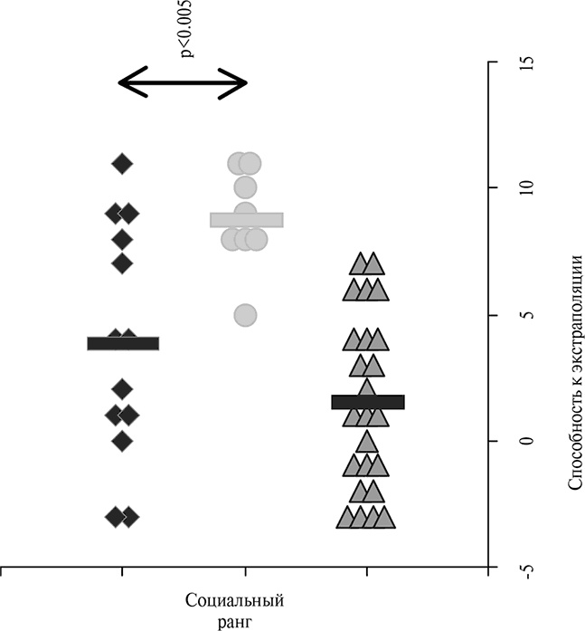 Иллюстрация к книге — Стой, кто ведет? Биология поведения человека и других зверей [i_117.jpg]