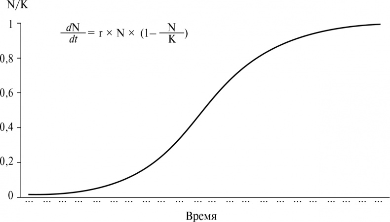 Иллюстрация к книге — Стой, кто ведет? Биология поведения человека и других зверей [i_128.jpg]