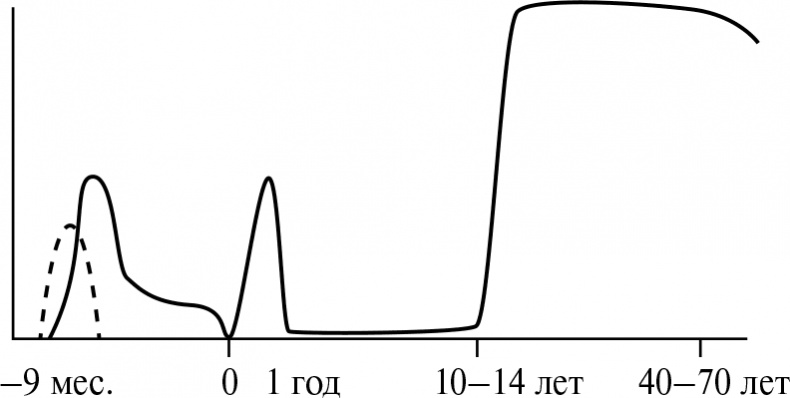 Иллюстрация к книге — Стой, кто ведет? Биология поведения человека и других зверей [i_149.jpg]