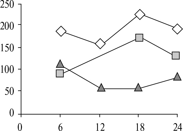 Иллюстрация к книге — Стой, кто ведет? Биология поведения человека и других зверей [i_154.jpg]