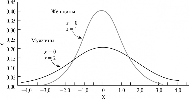 Иллюстрация к книге — Стой, кто ведет? Биология поведения человека и других зверей [i_190.jpg]