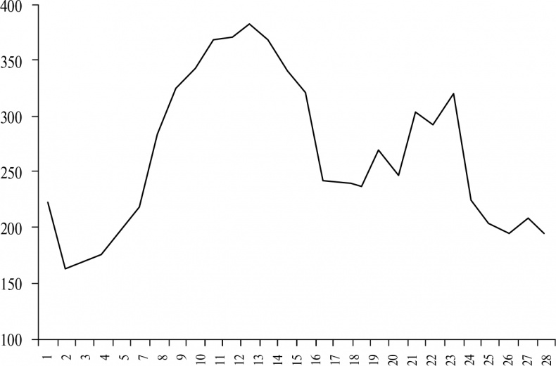 Иллюстрация к книге — Стой, кто ведет? Биология поведения человека и других зверей [i_197.jpg]