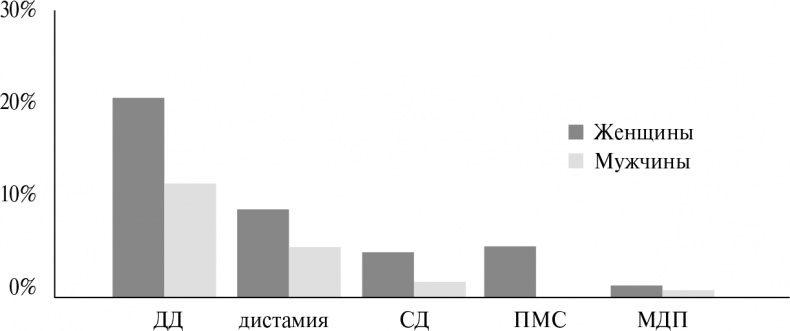 Иллюстрация к книге — Стой, кто ведет? Биология поведения человека и других зверей [i_201.jpg]