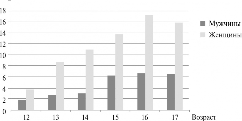 Иллюстрация к книге — Стой, кто ведет? Биология поведения человека и других зверей [i_202.jpg]