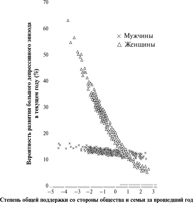 Иллюстрация к книге — Стой, кто ведет? Биология поведения человека и других зверей [i_203.jpg]