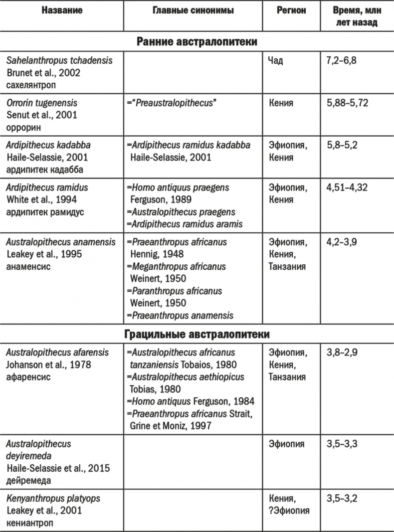 Иллюстрация к книге — Достающее звено. Книга 2. Люди [i_065.jpg]