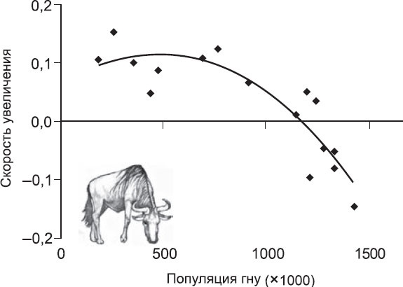 Иллюстрация к книге — Закон &quot;джунглей&quot;. В поисках формулы жизни [_47.jpg]