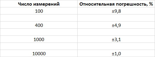Иллюстрация к книге — Приспособиться и выжить! ДНК как летопись эволюции [i_010.jpg]