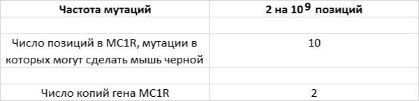 Иллюстрация к книге — Приспособиться и выжить! ДНК как летопись эволюции [i_015.jpg]