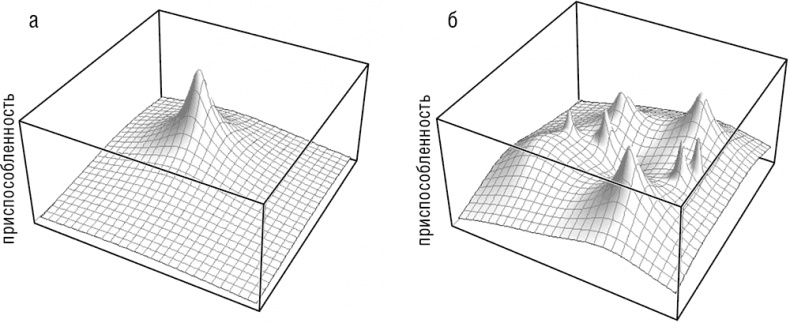 Иллюстрация к книге — Логика случая. О природе и происхождении биологической эволюции [i_001.jpg]