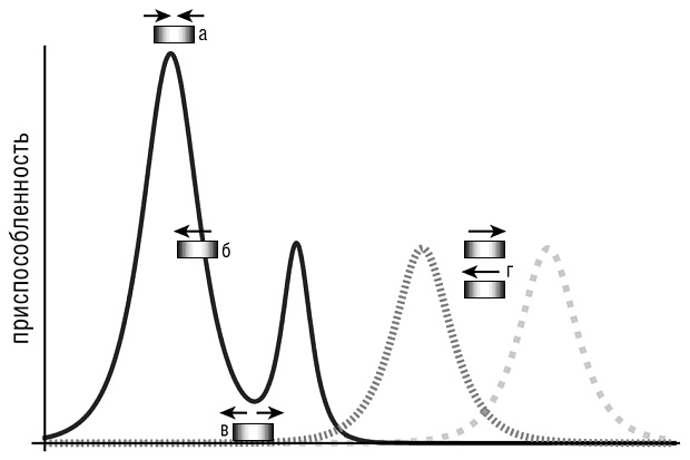 Иллюстрация к книге — Логика случая. О природе и происхождении биологической эволюции [i_003.jpg]