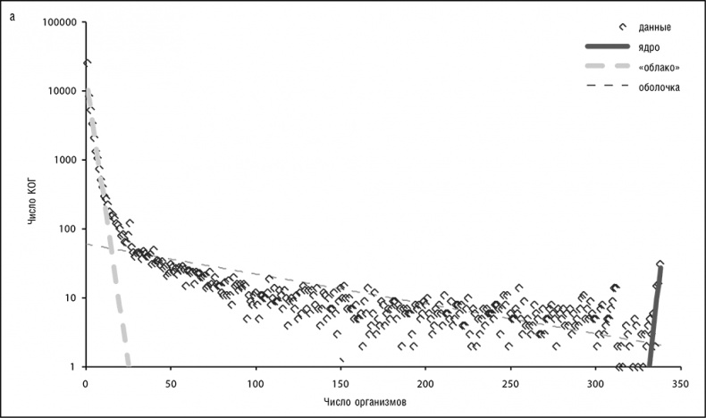 Иллюстрация к книге — Логика случая. О природе и происхождении биологической эволюции [i_022.jpg]