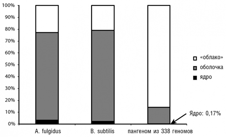 Иллюстрация к книге — Логика случая. О природе и происхождении биологической эволюции [i_025.jpg]