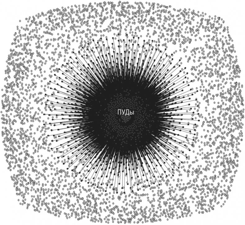 Иллюстрация к книге — Логика случая. О природе и происхождении биологической эволюции [i_048.jpg]