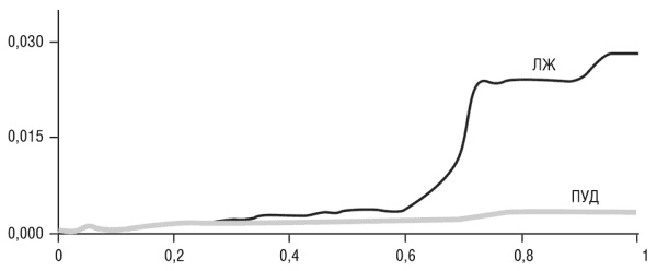 Иллюстрация к книге — Логика случая. О природе и происхождении биологической эволюции [i_051.jpg]