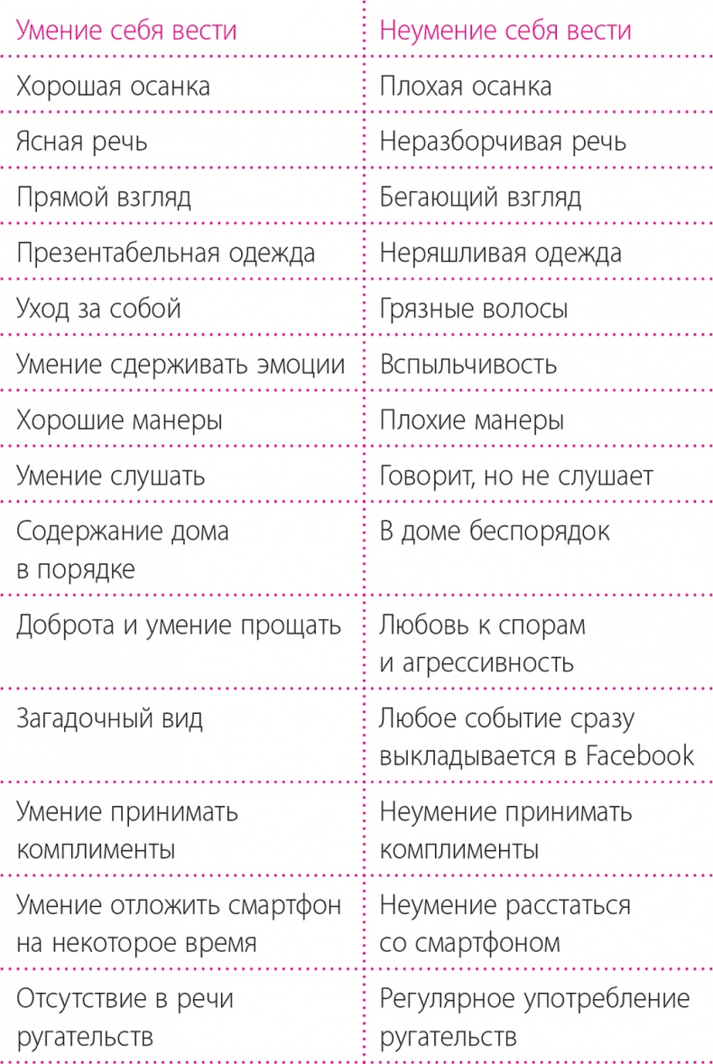 Иллюстрация к книге — Стиль Мадам Шик: секреты французского шарма и безупречных манер [i_002.jpg]