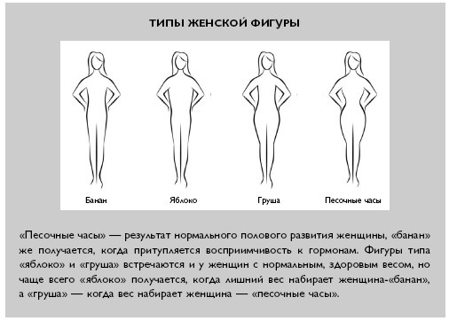 Иллюстрация к книге — Умный ген. Какая еда нужна нашей ДНК [i_013.jpg]