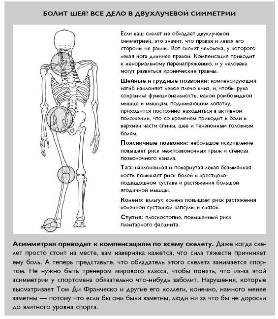 Иллюстрация к книге — Умный ген. Какая еда нужна нашей ДНК [i_018.jpg]