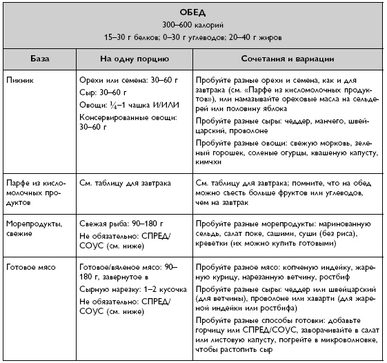 Иллюстрация к книге — Умный ген. Какая еда нужна нашей ДНК [i_067.jpg]