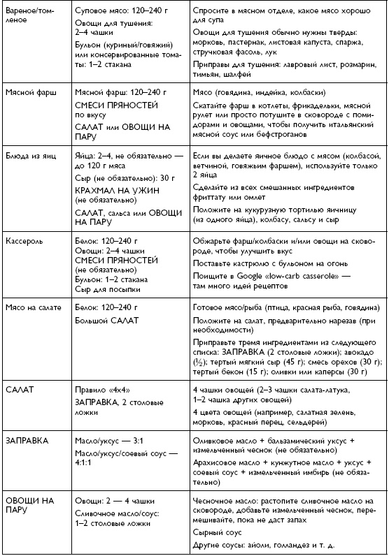 Иллюстрация к книге — Умный ген. Какая еда нужна нашей ДНК [i_070.jpg]