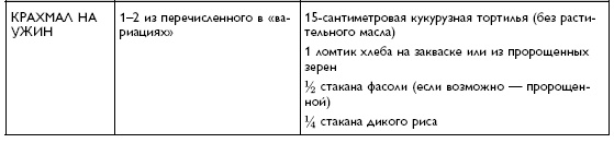 Иллюстрация к книге — Умный ген. Какая еда нужна нашей ДНК [i_071.jpg]