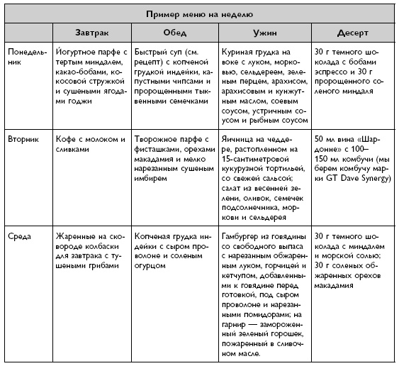 Иллюстрация к книге — Умный ген. Какая еда нужна нашей ДНК [i_072.jpg]